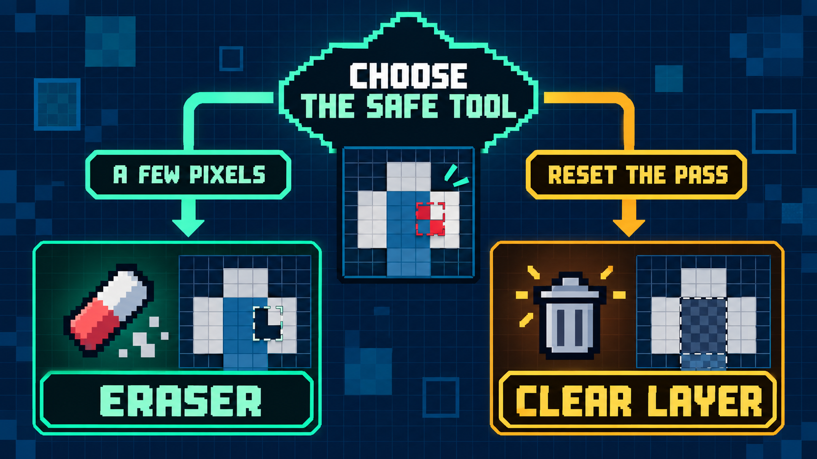 Decision path for choosing Eraser or Clear layer