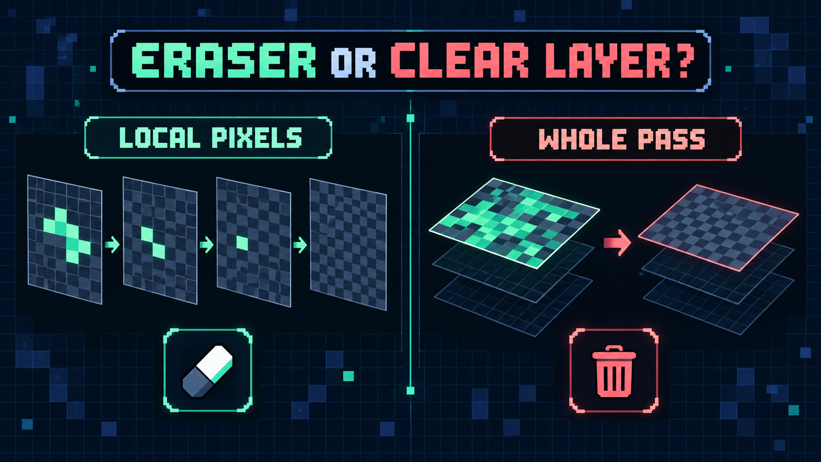 Comparison of Eraser for local pixels and Clear layer for a whole editing pass