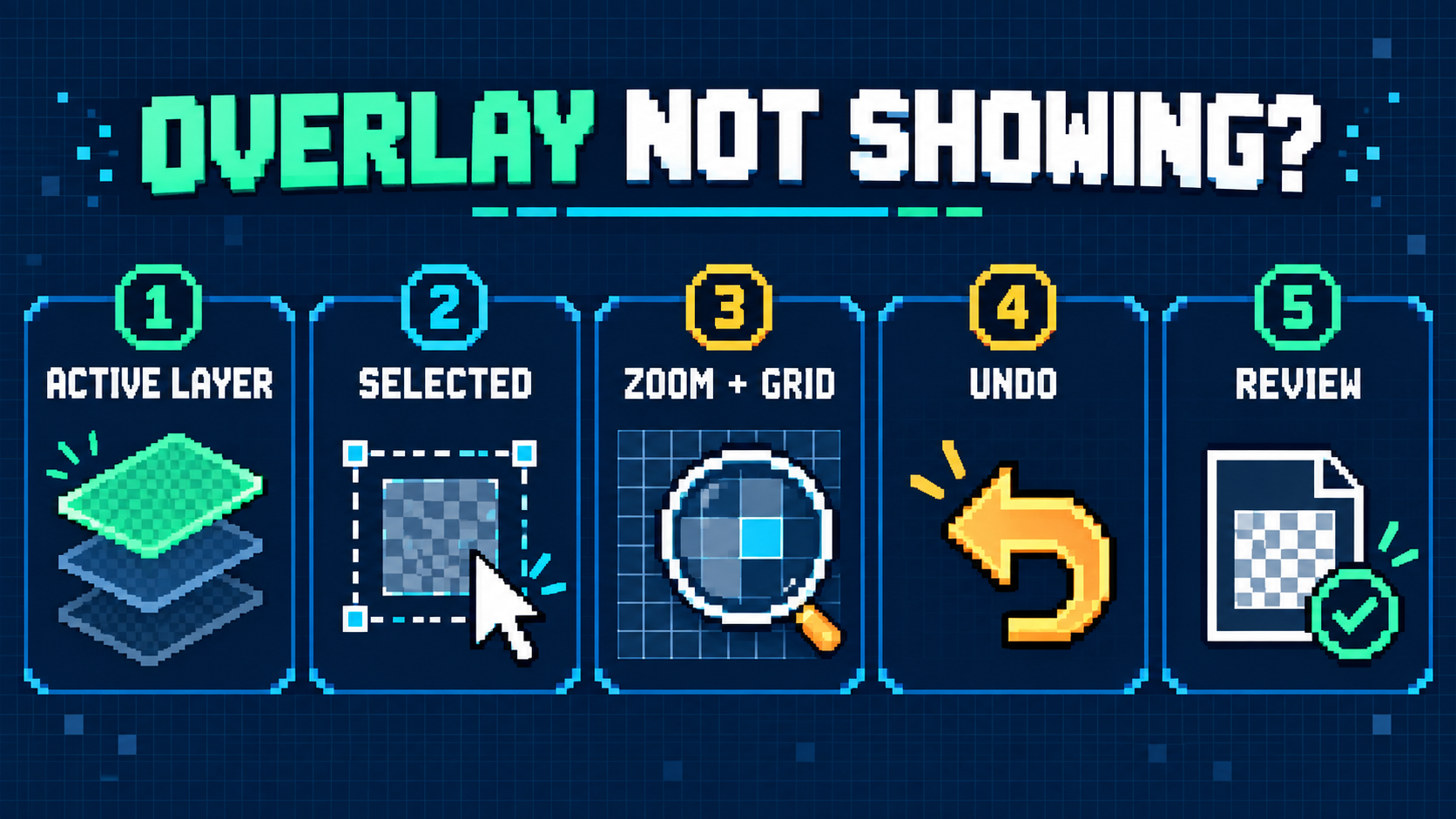 Five checks for a Minecraft skin overlay that appears to be missing